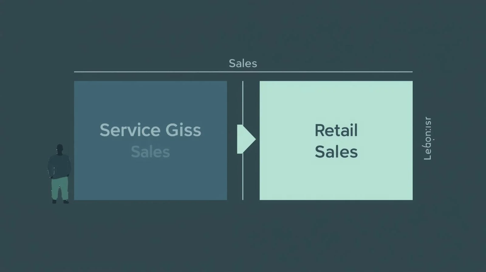 店販比率と利益を分けて整理した構造