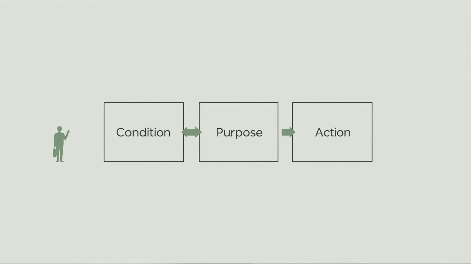 設計された比較構造