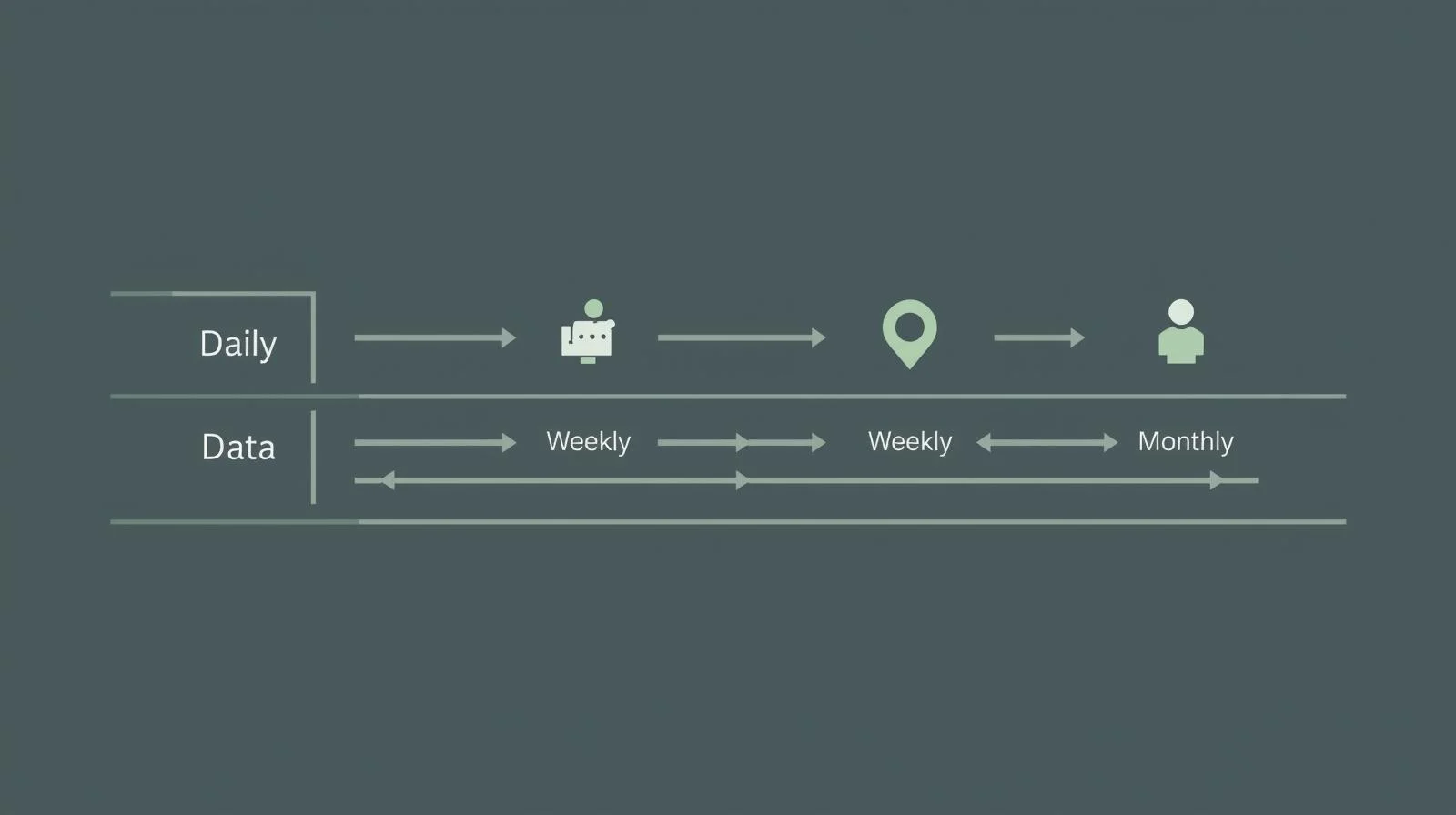 整理された意思決定フロー