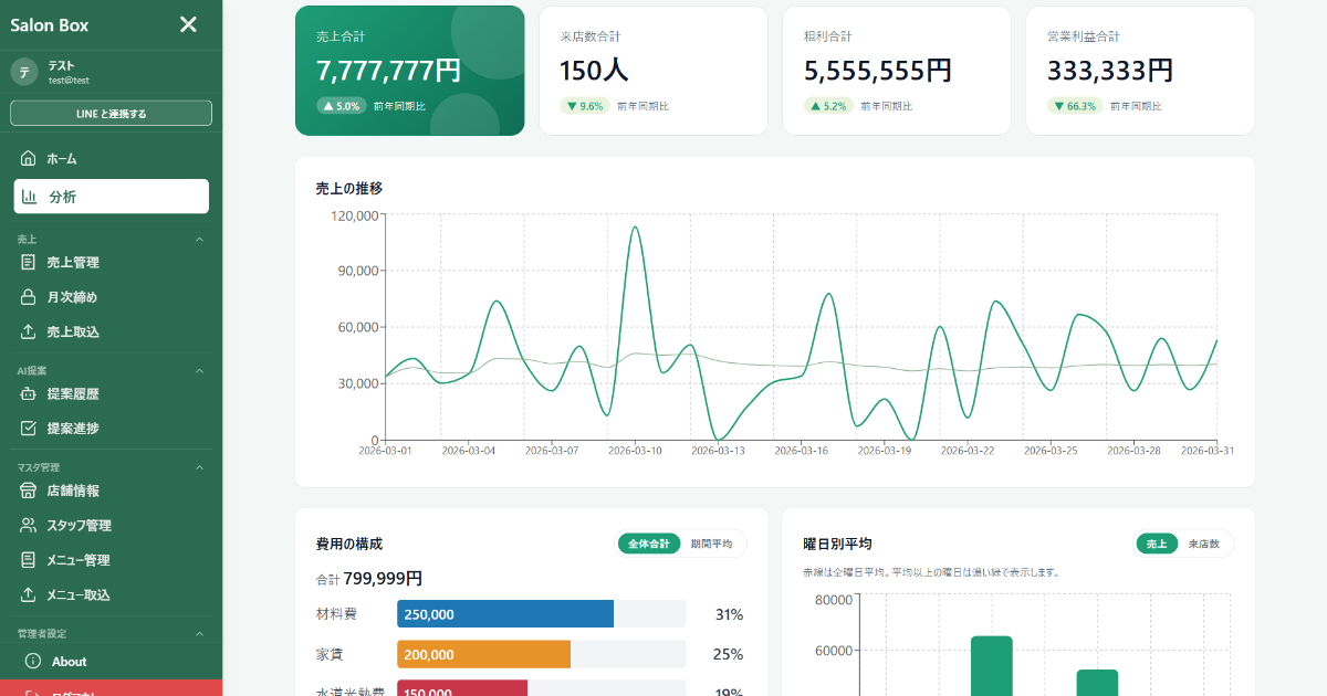 ダッシュボード